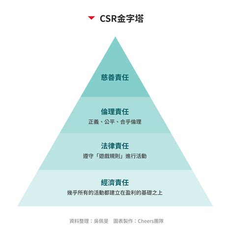 爸爸的責任|爸爸的責任是什麼？